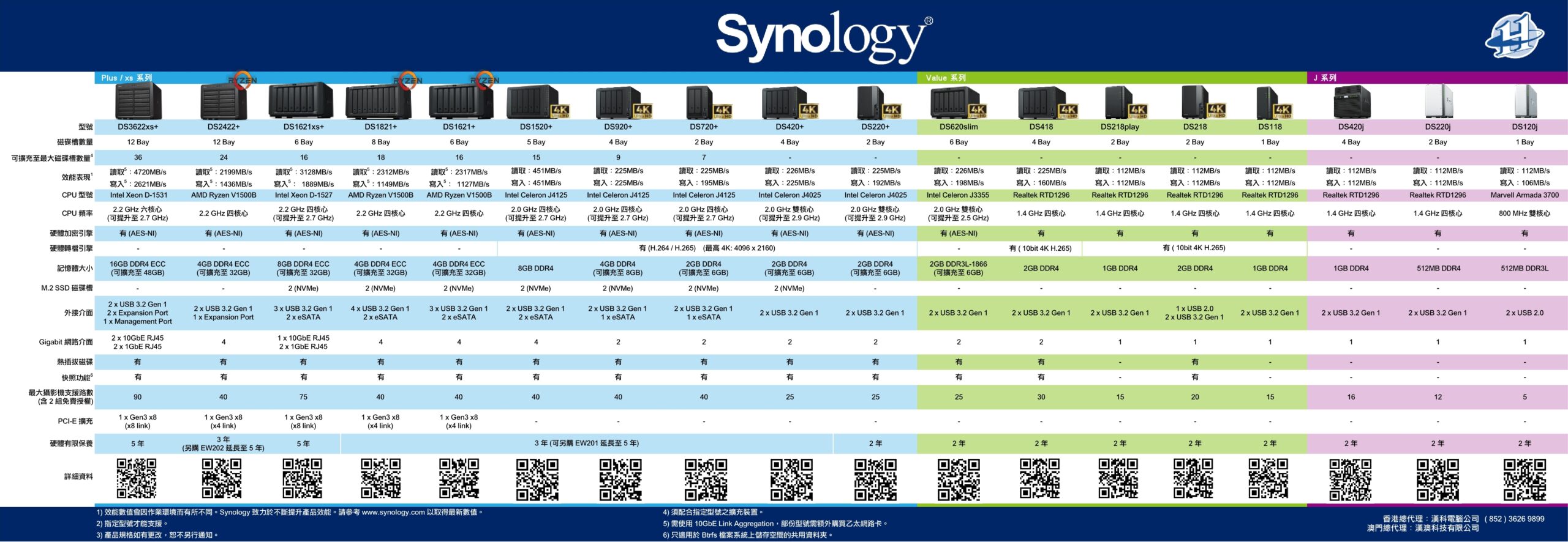 群暉Synology NAS / 網路儲存裝置 / Network Attached Storage